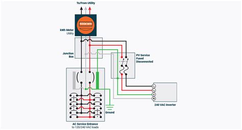 lineside tap vs load side tap